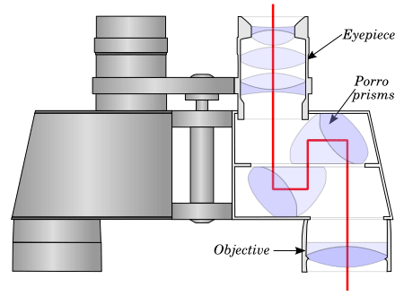 binocular_diagram binocular_diagram