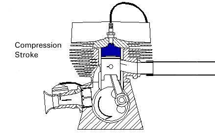 check_compression