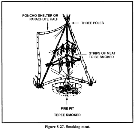 fig8-27_smokemeat